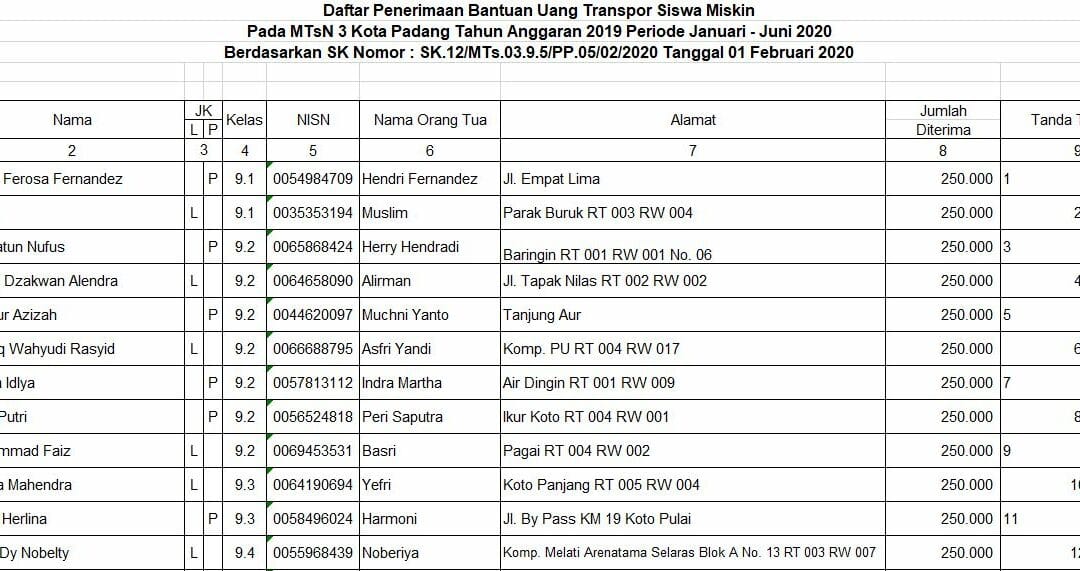 Informasi Penerima Bantuan BOS