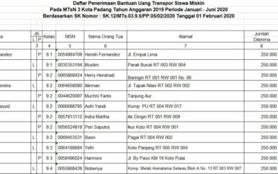 Informasi Penerima Bantuan BOS