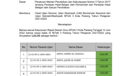 Pengumuman Kelulusan Siswa Kelas IX TP. 2021/2022